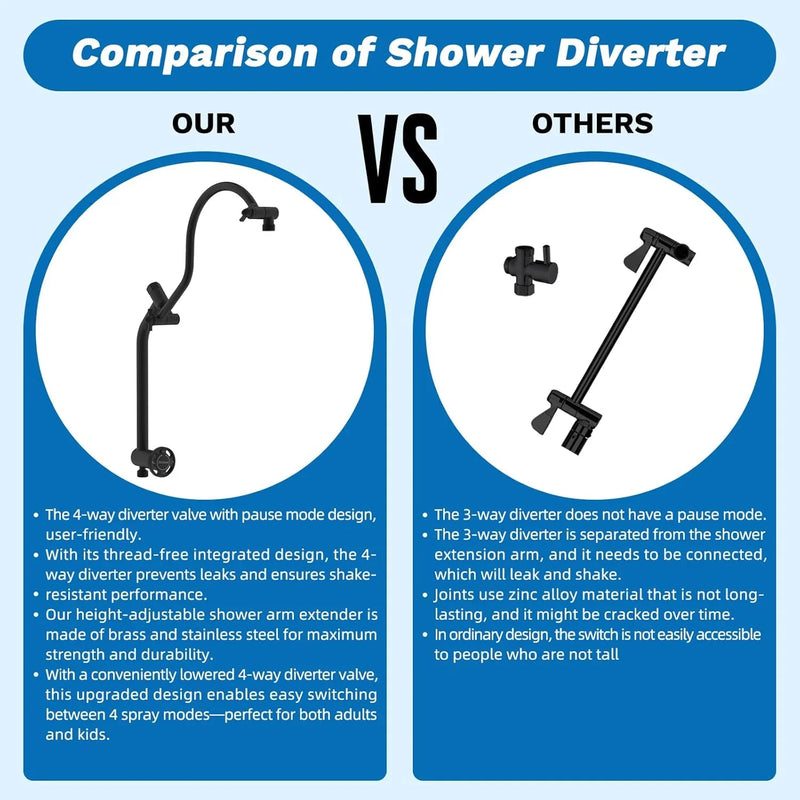 AquaZen™ – Household Shower Head Set